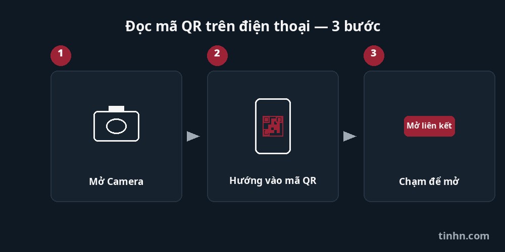 3 bước đọc mã QR trên điện thoại bằng camera