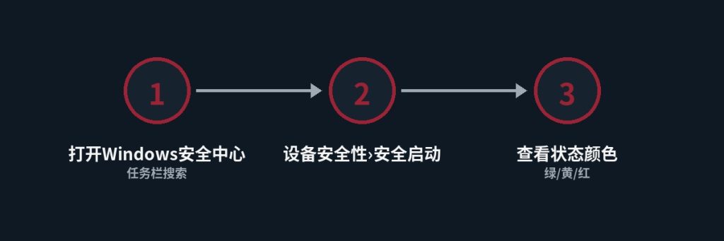 手动检查Windows安全签名更新状态的步骤