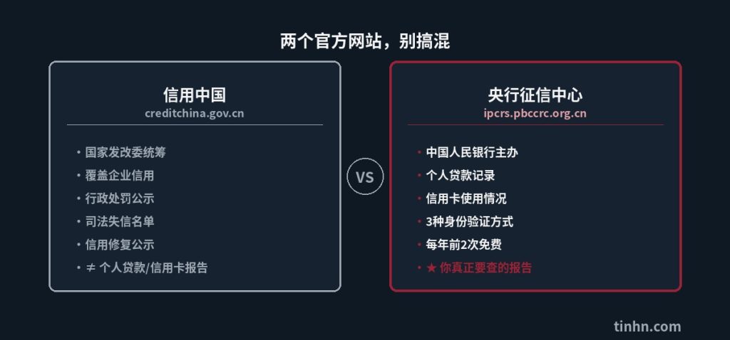信用中国与央行征信中心区别对比图.