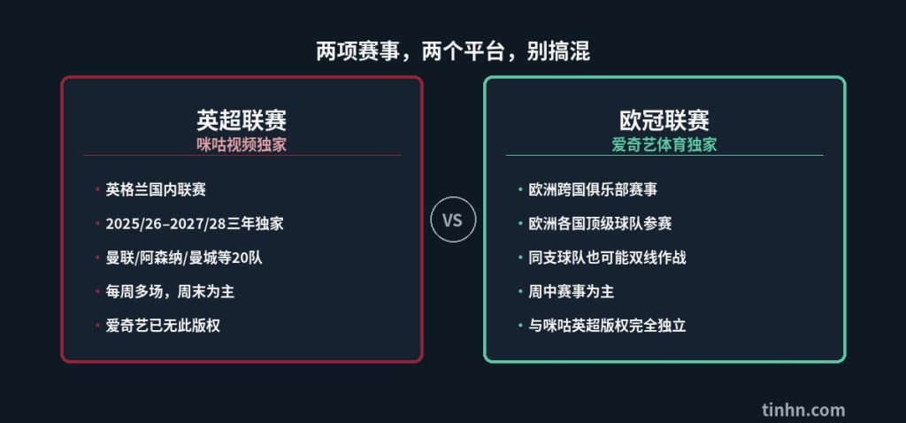 英超与欧冠观看平台对比图
