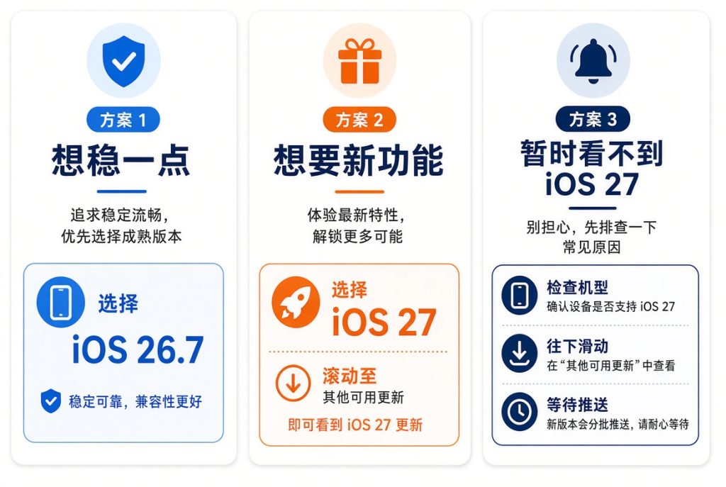 iOS 26.7显示在软件更新顶部,iOS 27藏在其他可用更新