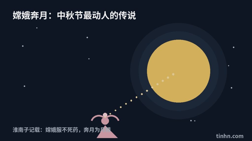 嫦娥奔月传说示意图：人物飞升奔向明月