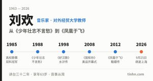 刘欢去世：2026年9月25日上午在上海病逝