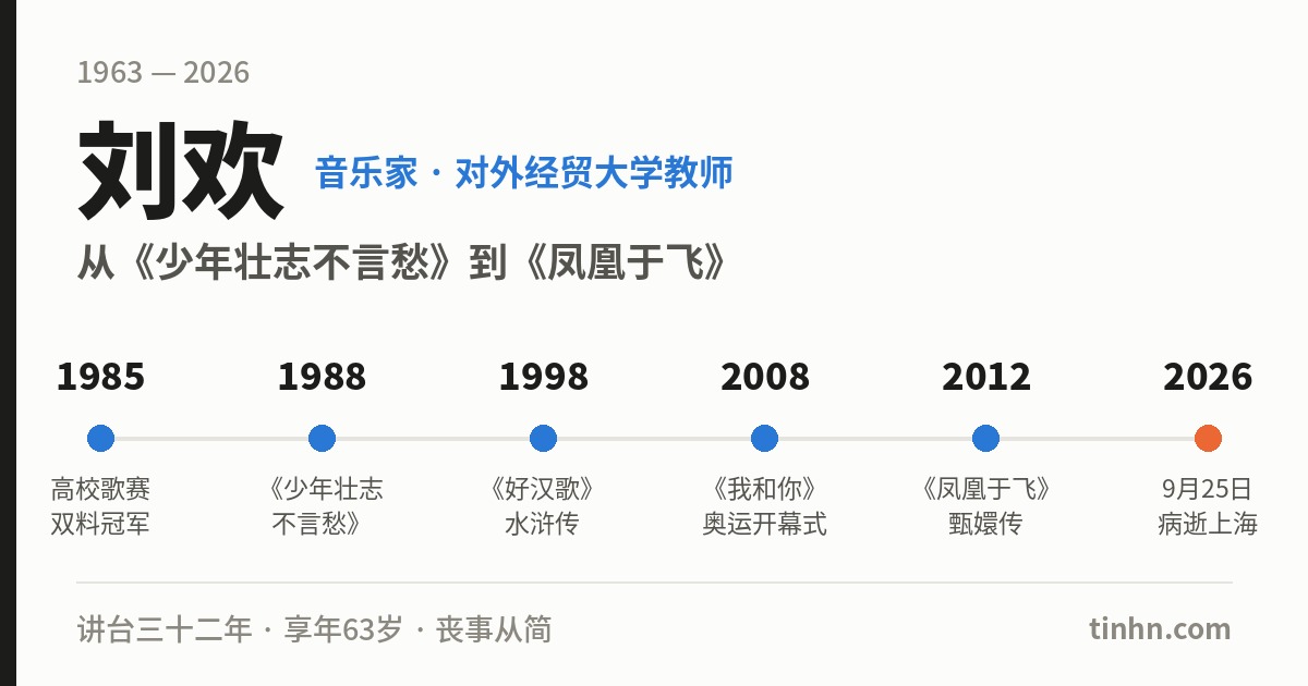 刘欢去世：2026年9月25日上午在上海病逝
