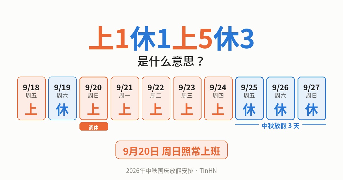 上1休1上5休3是什么意思 2026年中秋放假安排 9月20日周日上班