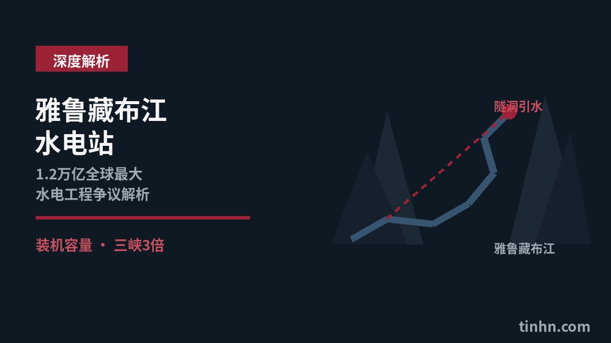 雅鲁藏布江水电站示意图：截弯取直隧洞引水工程原理