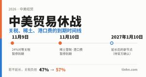 中美贸易休战到期时间线：11月9日、11月10日与2027年1月10日