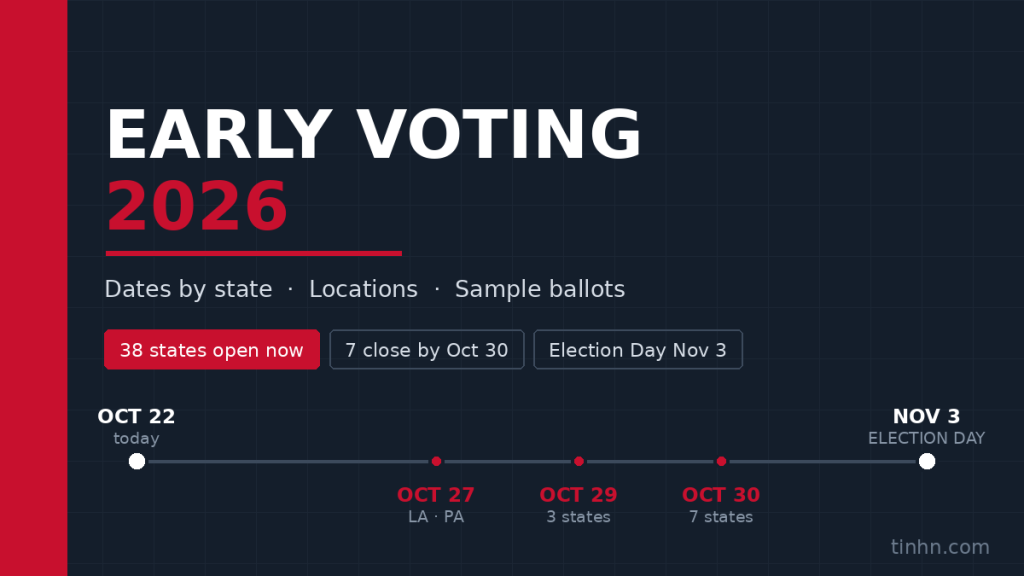 Early Voting 2026: Dates by State, Locations and Sample Ballots